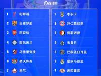 乐鱼体育登录-欧冠淘汰赛抽签揭晓，强强对话引热议