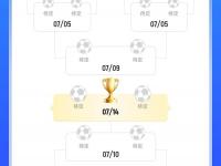 乐鱼体育 官方平台-包含曼城5-2狂胜尤文！世俱杯16强对阵宣告出炉！梅西将战旧主大巴黎的词条