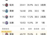 乐鱼体育官方网站-南安普顿胜狼队，连胜助圣徒升至前列