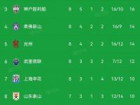 乐鱼体育平台-鹿岛鹿角平局，争夺亚冠小组第一名