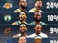 乐鱼体育登录-包含罗拉登扬晋级NBA全明星阵容，打破历史记录的词条