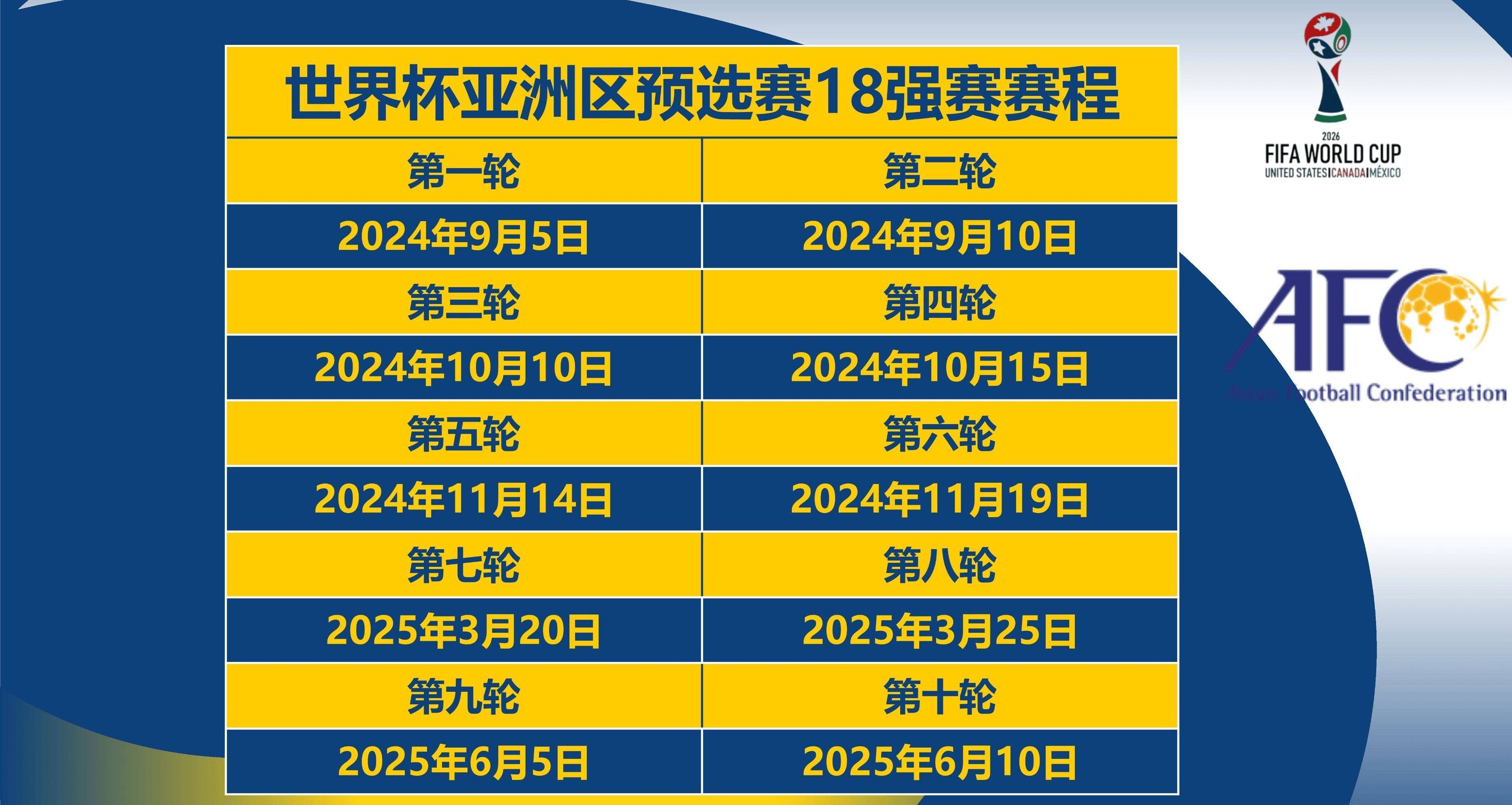 世界杯预选赛即将启动，备战进行中