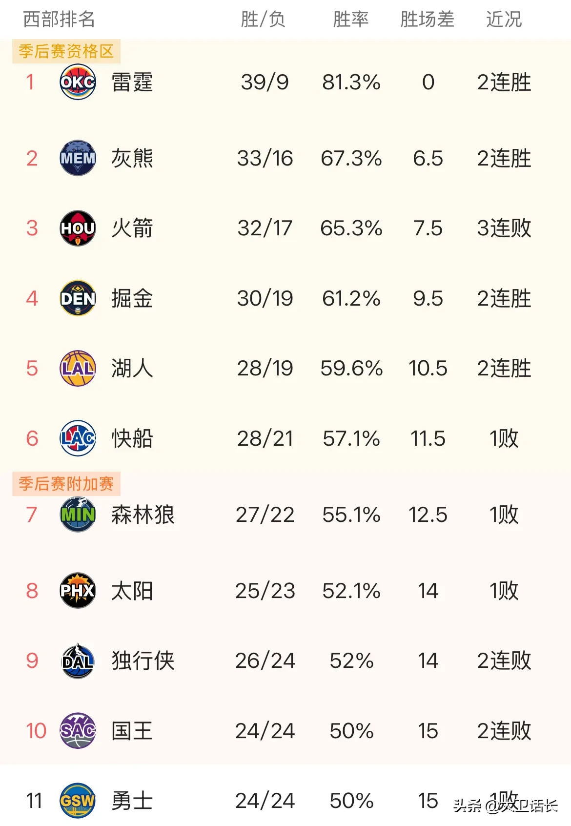 关于火箭战绩腰斩，内部矛盾重重保罗未来堪忧！的信息