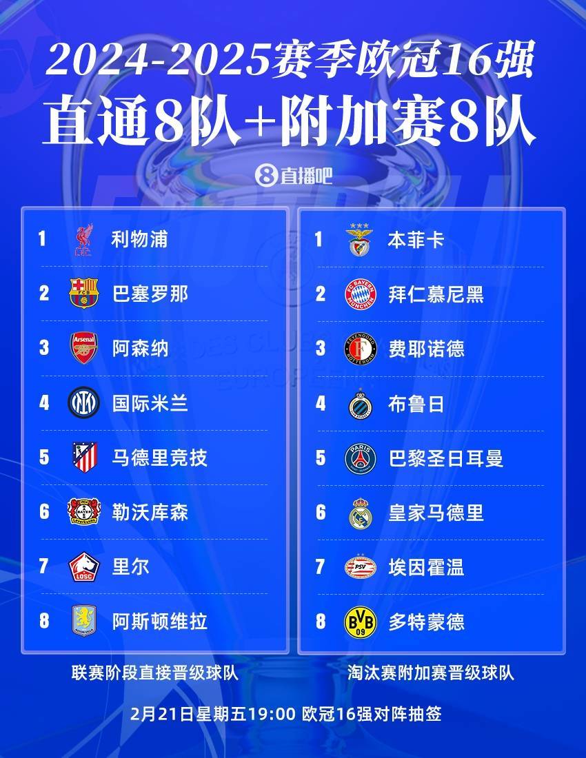 欧冠淘汰赛抽签揭晓，强强对话引热议