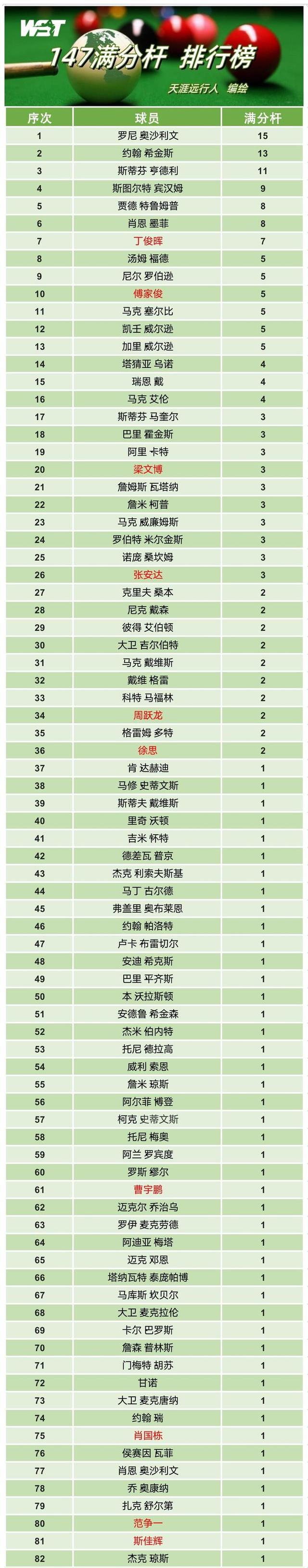 包含美国联赛统计数据揭晓，哪位球员最具统治力？的词条