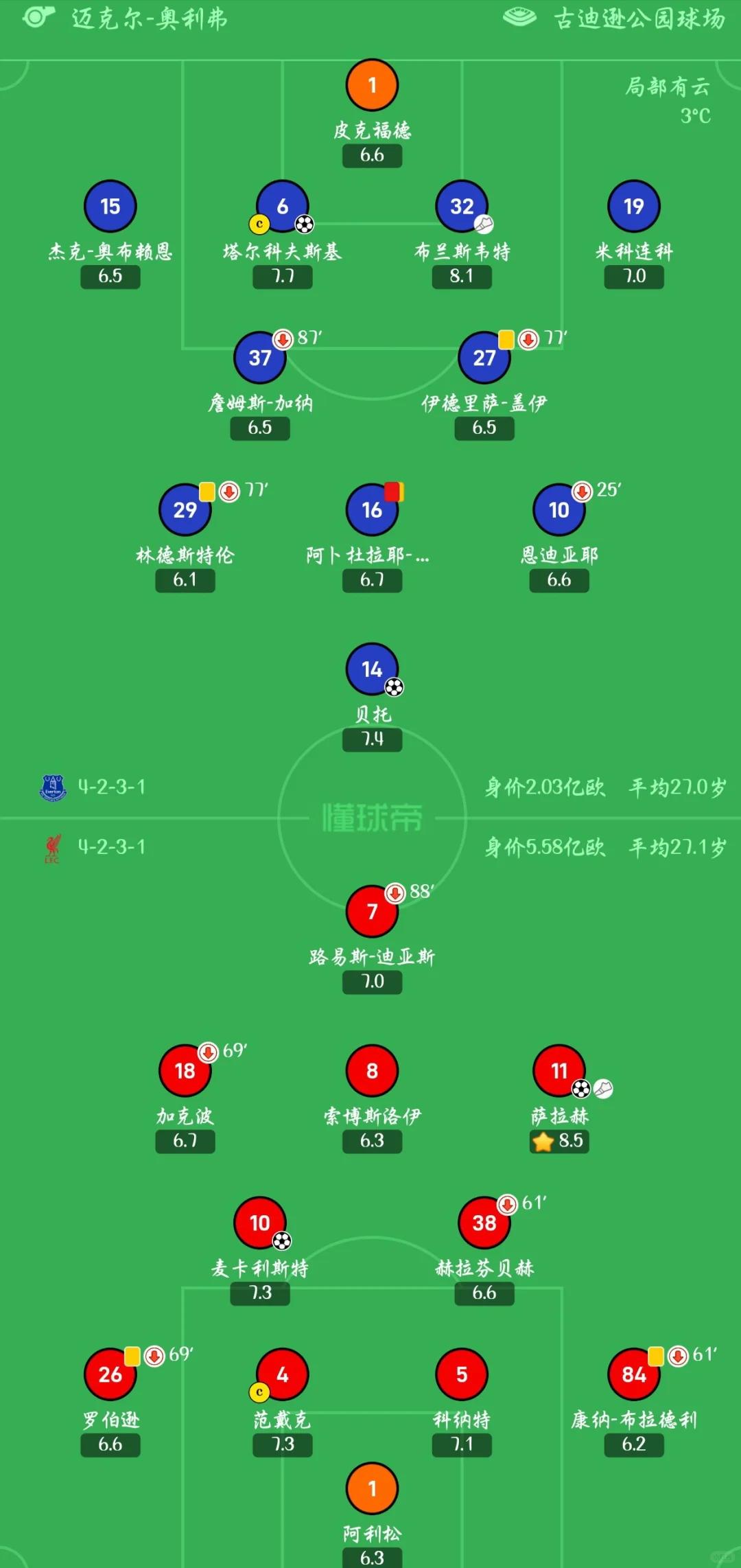利物浦赛前战术会议，细节决定比赛胜负(利物浦赛前战术会议,细节决定比赛胜负吗)
