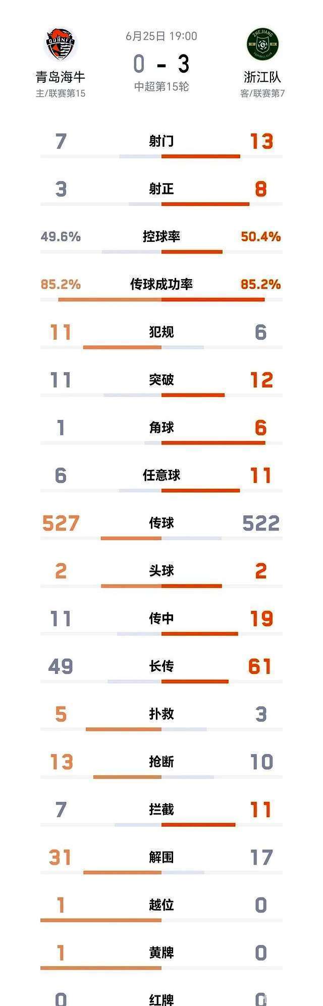 中超-米特里策首秀2射1传王钰栋破门伤退浙江3-0完胜海牛的简单介绍