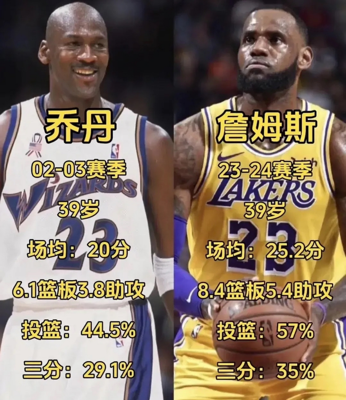 关于詹姆斯自爆职业生涯无法娴熟掌控的篮球技术，乔丹点评含金量真高的信息