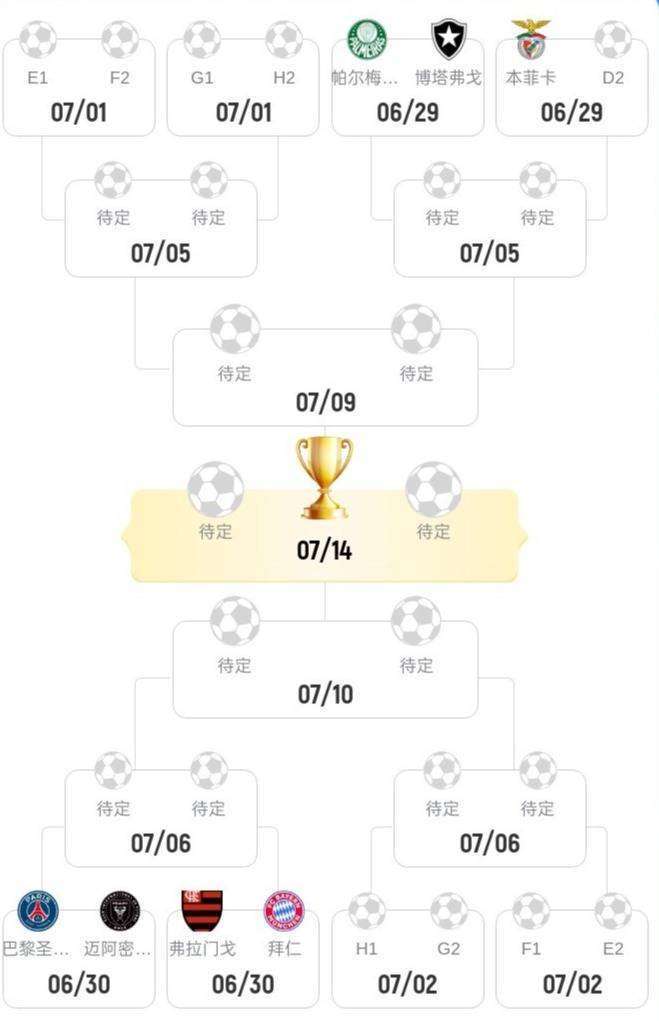 关于世俱杯8强下半区复制23-24赛季欧冠4强，对阵变的信息