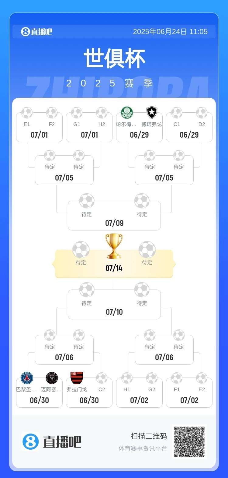 包含曼城5-2狂胜尤文！世俱杯16强对阵宣告出炉！梅西将战旧主大巴黎的词条