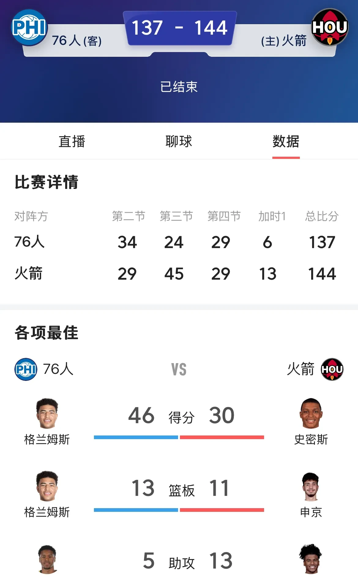 沙尔克在关键时刻犯错，遗憾落败的简单介绍