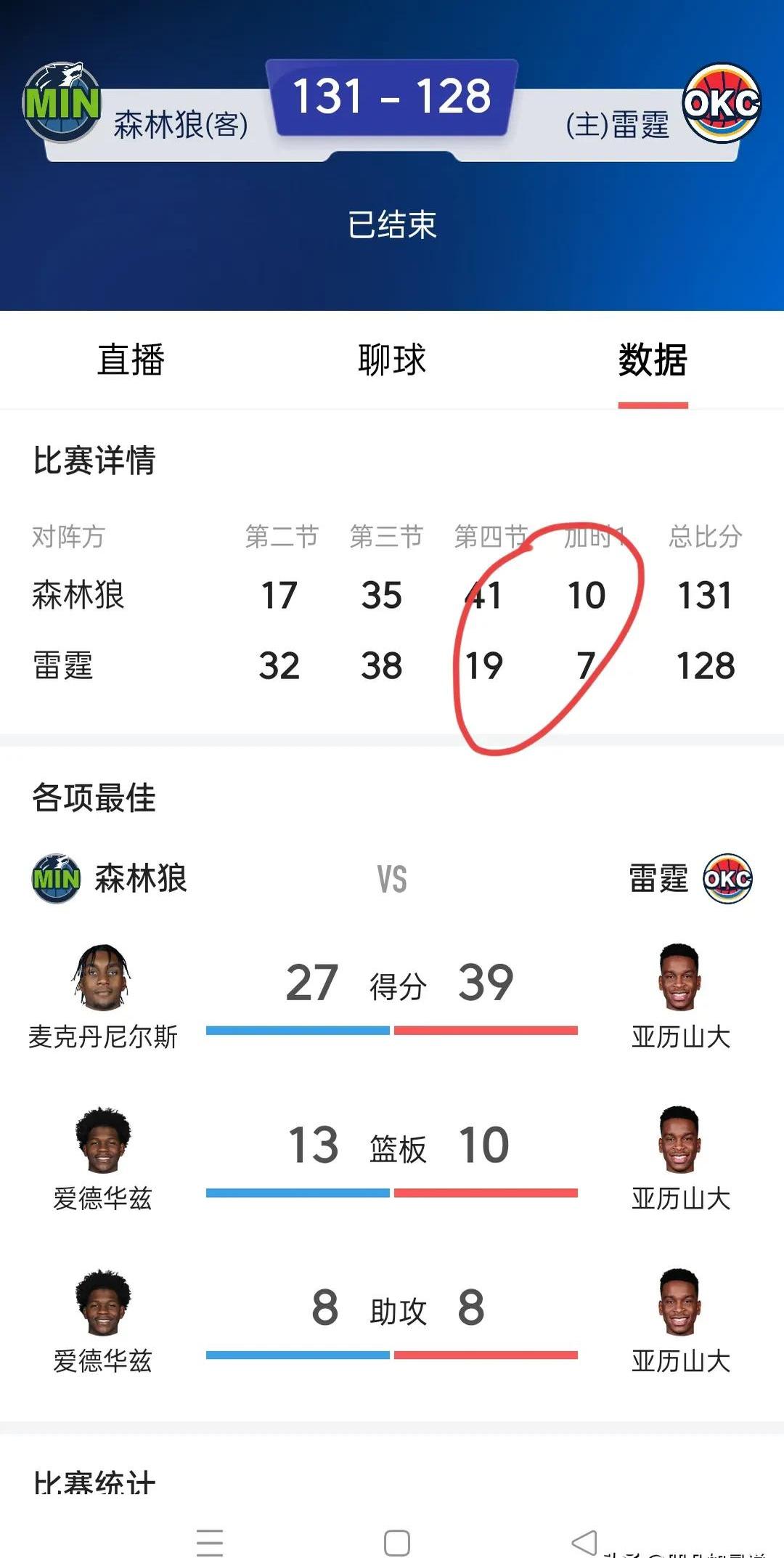 森林狼队主控连续表现不稳定，球队战绩下滑
