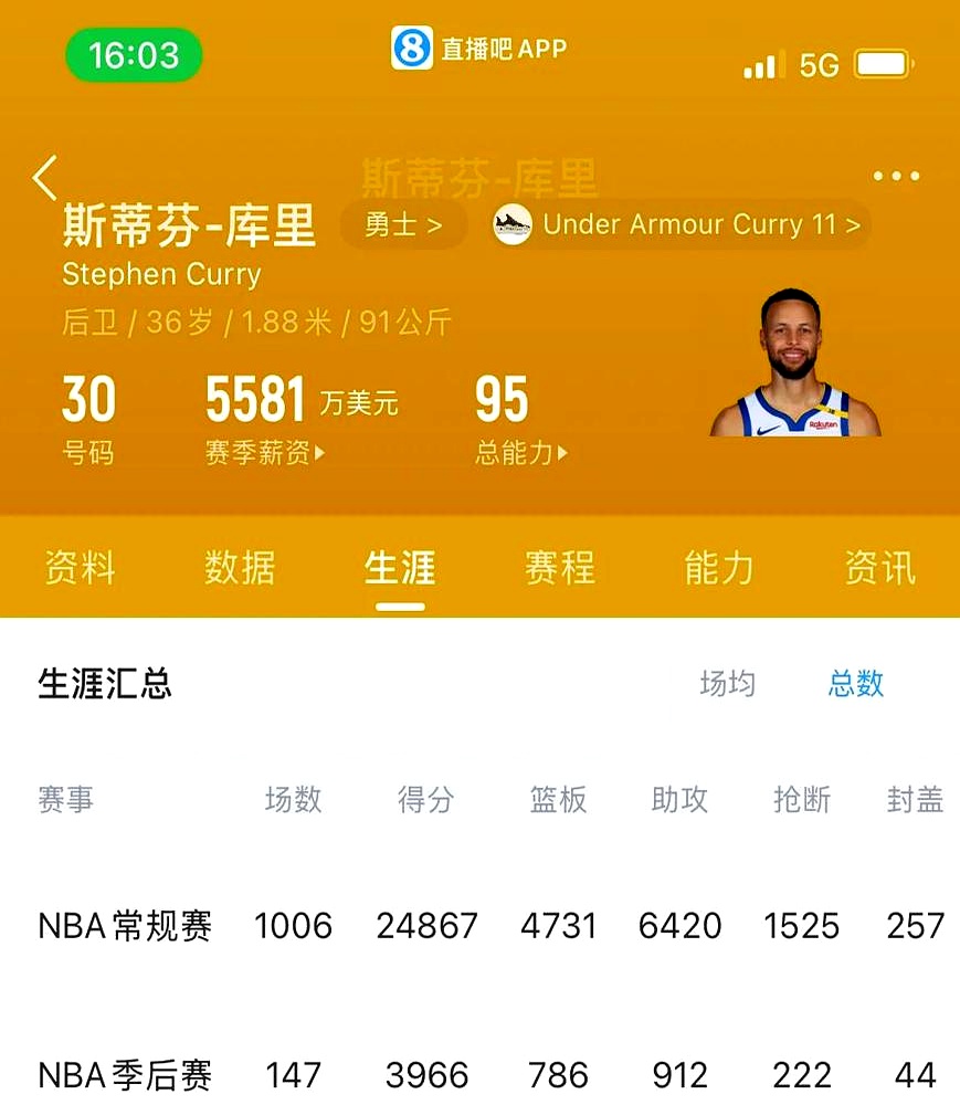 关于库里职业生涯前11个赛季得分50+场次6次，近3个赛季也为6次的信息