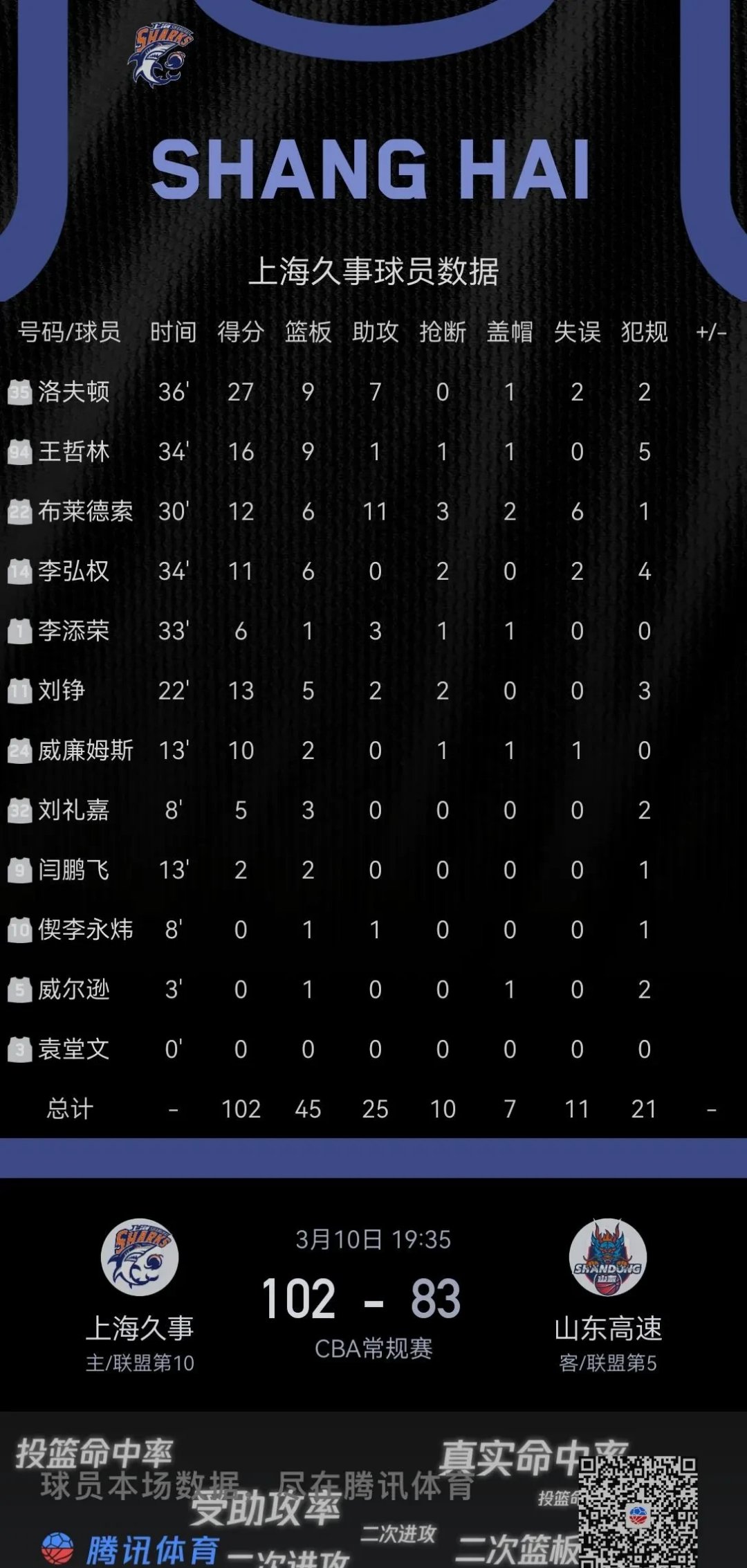 双核心合体，球队取得胜利之源的简单介绍