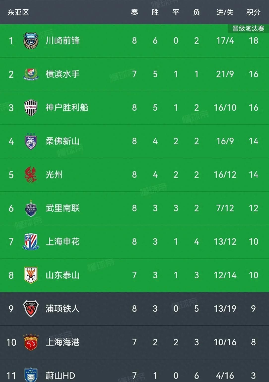 鹿岛鹿角平局，争夺亚冠小组第一名
