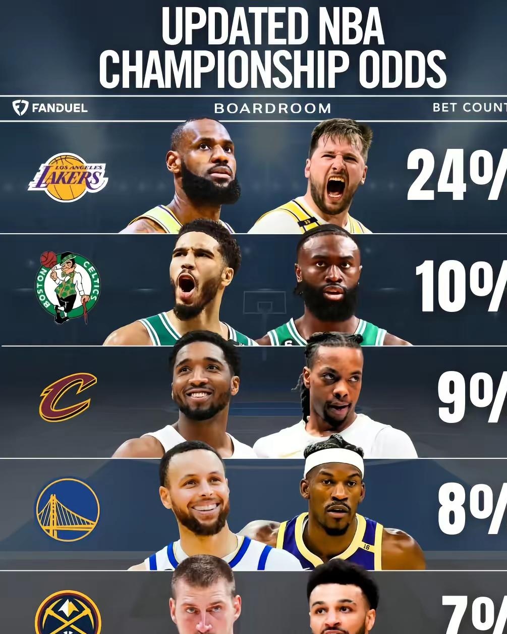包含罗拉登扬晋级NBA全明星阵容，打破历史记录的词条