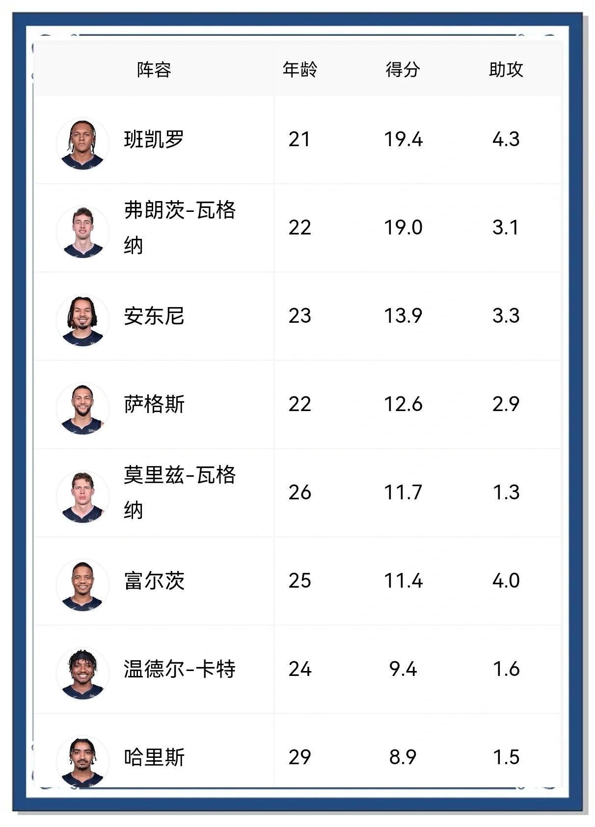 魔术助教奥斯本和独行侠助教杜德利等竞争灰熊首席助教一职